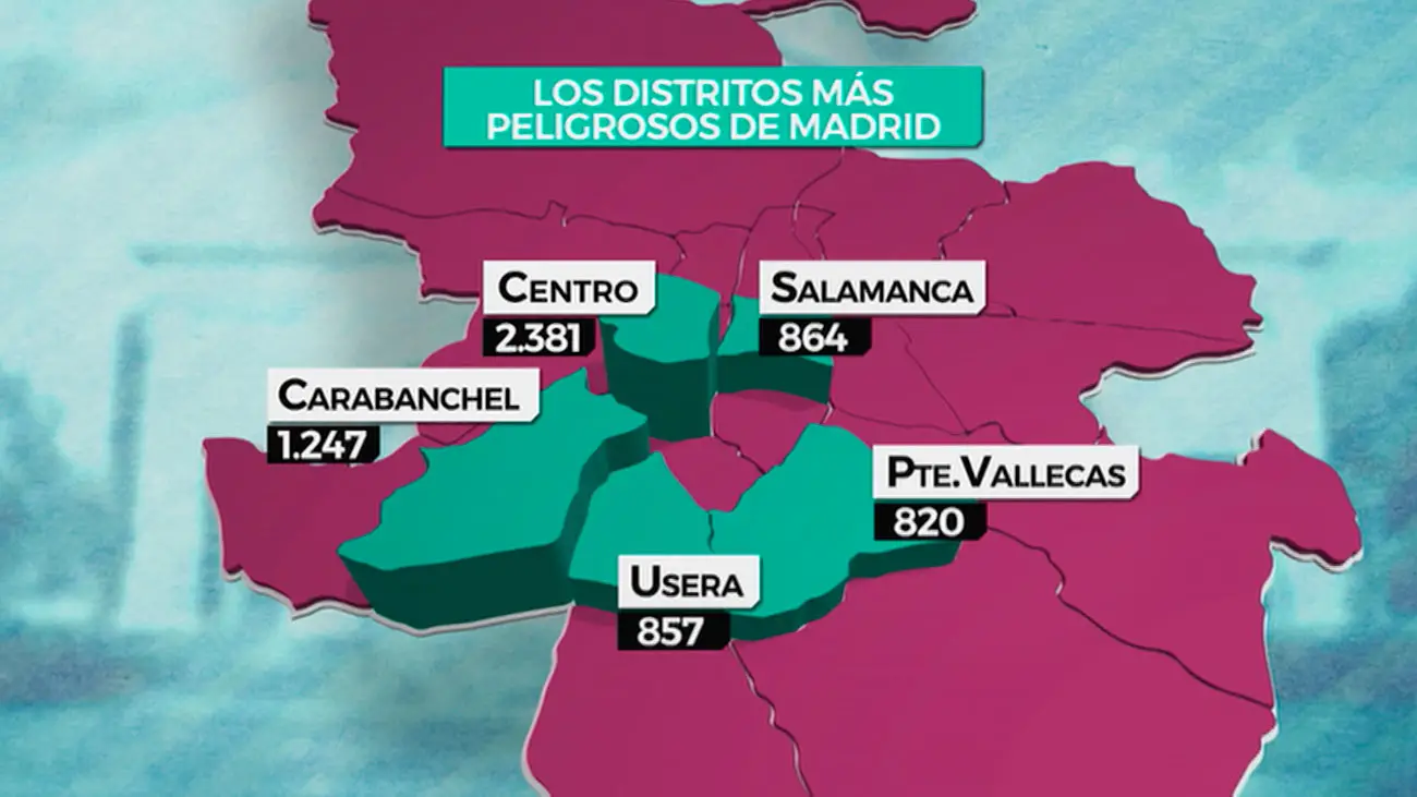 ¿Cómo se llama el barrio más conflictivo de Madrid?